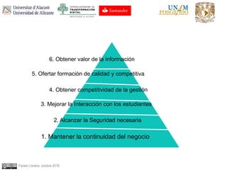 Faraón Llorens, octubre 2018
1. Mantener la continuidad del negocio
2. Alcanzar la Seguridad necesaria
3.3. Mejorar la Interacción con los estudiantes
4. Obtener competitividad de la gestión
5. Ofertar formación de calidad y competitiva
6. Obtener valor de la información
 