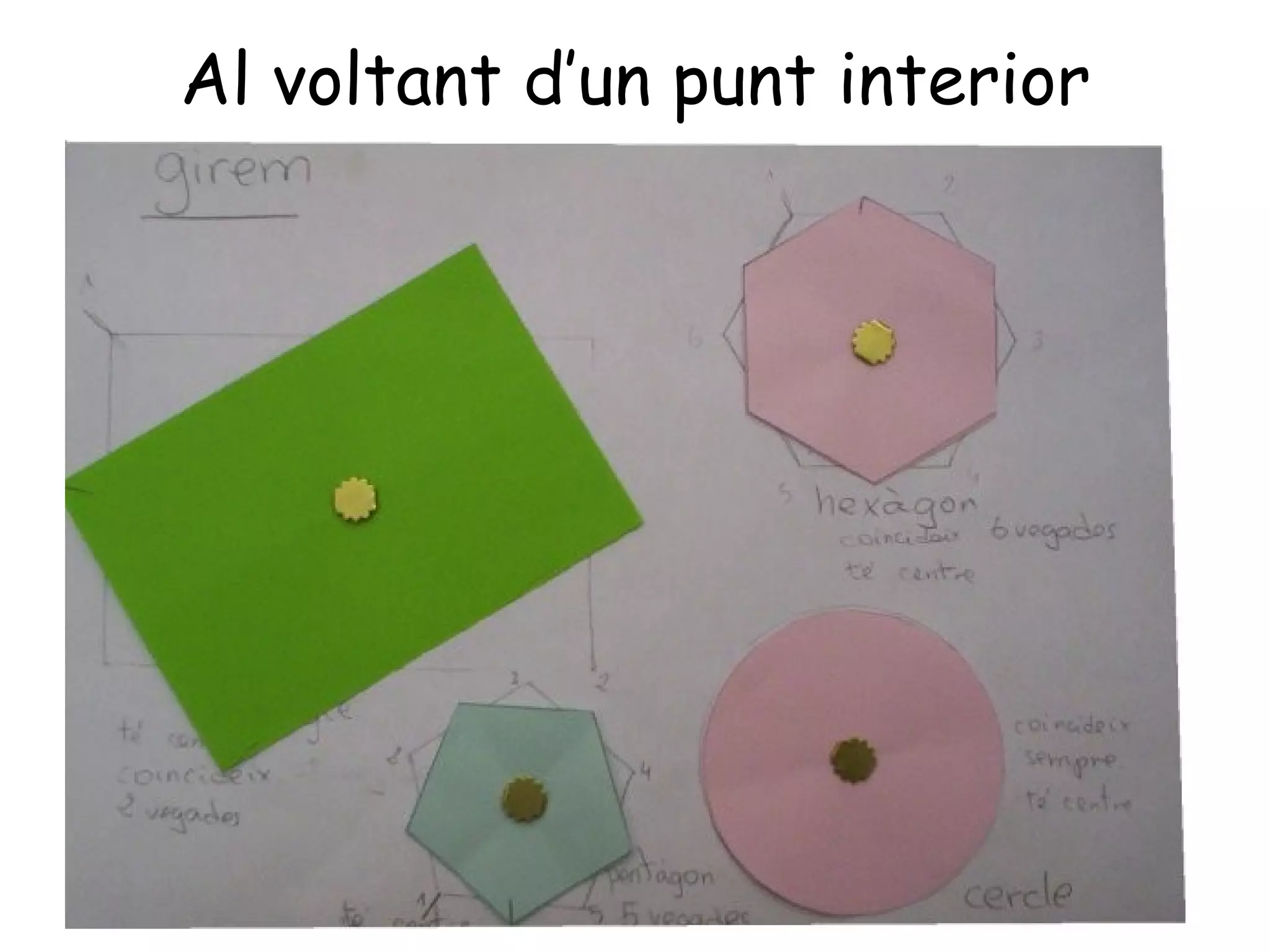 Al voltant d’un punt interior
 