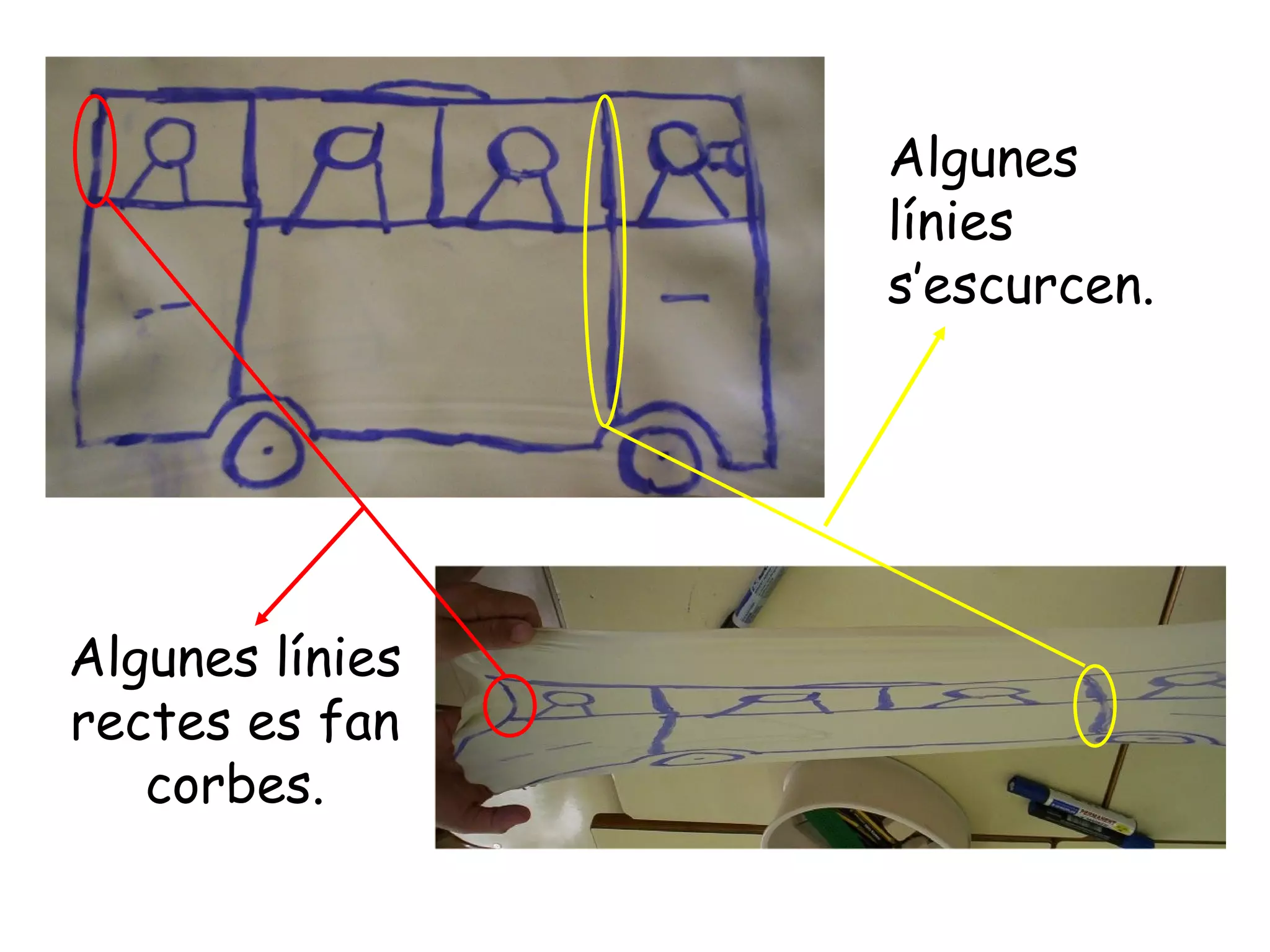 Algunes
                 línies
                 s’escurcen.




Algunes línies
rectes es fan
   corbes.
 