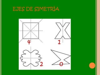 EJES DE SIMETRÍA
4 1
2 0
 