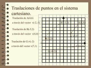  A(4,6)  A’ (2,3) Traslación de A(4,6)  a través del vector  v(-2,-3) Traslación de B(-5,2)  a través del vector  v(4,4)  B(-5,2)  B’(-1,6) Traslaciones de puntos en el sistema cartesiano. Traslación de C(-4,-2) a través del vector v(7,1)  C(-4,-2)  C’(3,-1) 