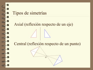 Tipos de simetrías Axial (reflexión respecto de un eje) Central (reflexión respecto de un punto) O 