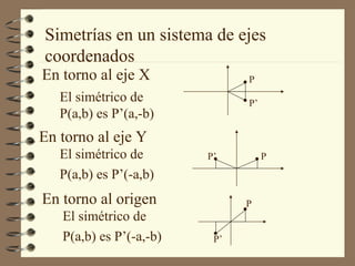 Simetrías en un sistema de ejes coordenados En torno al eje X El simétrico de P(a,b) es P’(a,-b) En torno al eje Y El simétrico de P(a,b) es P’(-a,b) En torno al origen El simétrico de P(a,b) es P’(-a,-b) P P’     P P’  P  P’ 