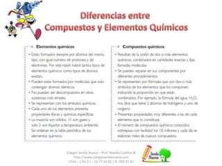 Colegio Senda Nueva – Prof. Natalia Cubillos B.
http://www.colegiosendanueva.com
Chile – ( 56-2 ) – 22 77 24 81 / 8- 493 97 47
 