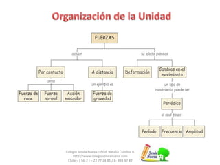 Colegio Senda Nueva – Prof. Natalia Cubillos B.
http://www.colegiosendanueva.com
Chile – ( 56-2 ) – 22 77 24 81 / 8- 493 97 47
 