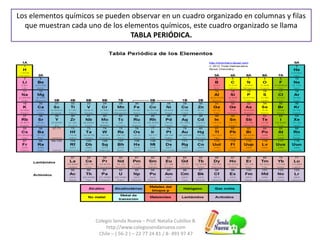 Colegio Senda Nueva – Prof. Natalia Cubillos B.
http://www.colegiosendanueva.com
Chile – ( 56-2 ) – 22 77 24 81 / 8- 493 97 47
Los elementos químicos se pueden observar en un cuadro organizado en columnas y filas
que muestran cada uno de los elementos químicos, este cuadro organizado se llama
TABLA PERIÓDICA.
 
