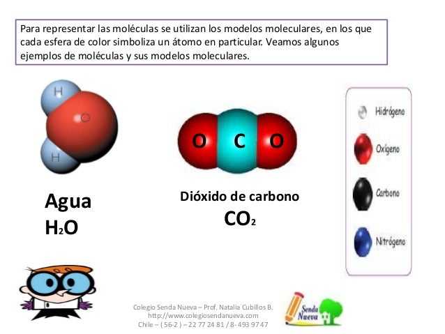 Elementos Compuestos y Mezclas (Act3 y4) Ciencias III Química