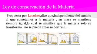 Ley de conservación de la Materia
Propuesta por Lavoiser,dice que,independiente del cambio
al que sometamos a la materia , su masa se mantiene
siempre igual,lo cual se significa que la materia solo se
transforma , no se puede crear ni destruir….
 