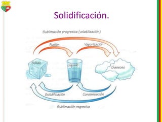 Solidificación.
 
