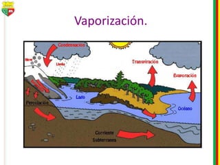 Vaporización.
 