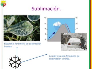 Sublimación.
Escarcha, fenómeno de sublimación
inversa.
La nieve es otro fenómeno de
sublimación inversa.
 