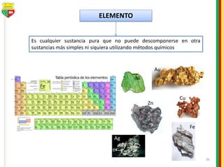 36
ELEMENTO
Es cualquier sustancia pura que no puede descomponerse en otra
sustancias más simples ni siquiera utilizando métodos químicos
Au
Ni
Cu
Zn
Fe
Ag
 