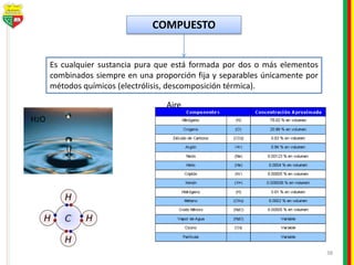 38
COMPUESTO
Es cualquier sustancia pura que está formada por dos o más elementos
combinados siempre en una proporción fija y separables únicamente por
métodos químicos (electrólisis, descomposición térmica).
H2O
Aire
 