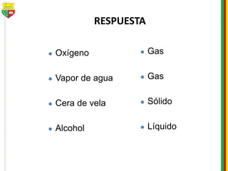 RESPUESTA
● Oxígeno
● Vapor de agua
● Cera de vela
● Alcohol
● Gas
● Gas
● Sólido
● Líquido
 
