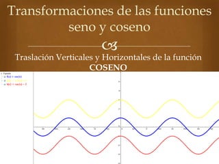 
Traslación Verticales y Horizontales de la función
COSENO
Transformaciones de las funciones
seno y coseno
 