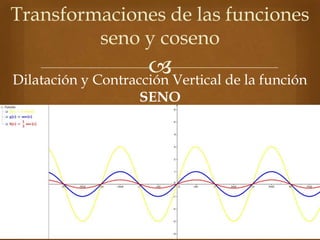 Dilatación y Contracción Vertical de la función
SENO
Transformaciones de las funciones
seno y coseno
 
