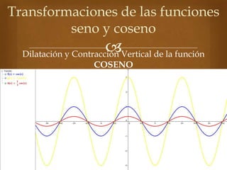 Dilatación y Contracción Vertical de la función
COSENO
Transformaciones de las funciones
seno y coseno
 