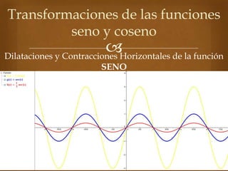 Dilataciones y Contracciones Horizontales de la función
SENO
Transformaciones de las funciones
seno y coseno
 