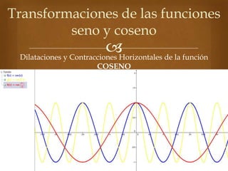 Dilataciones y Contracciones Horizontales de la función
COSENO
Transformaciones de las funciones
seno y coseno
 