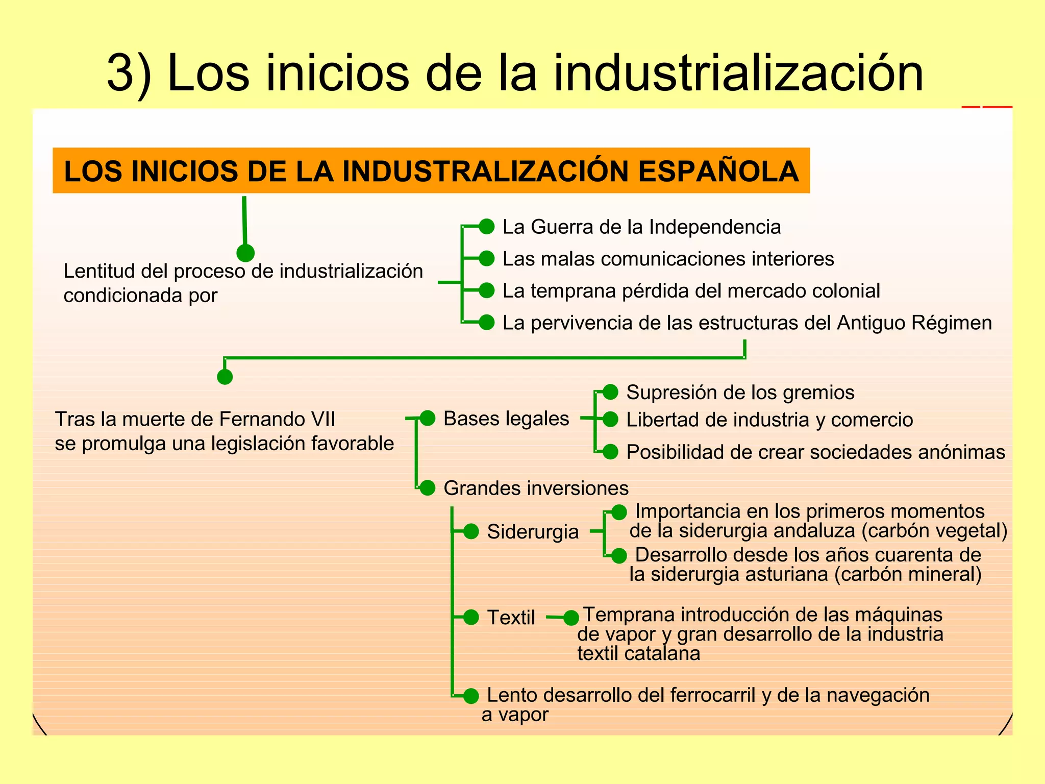 3) Los inicios de la industrialización  