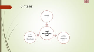 Síntesis
¿qué
aprendimos
hoy?
¿Qué es un
vector?
¿Podrías
representar
vectores en el
plano?
¿Podrías
mencionar
algunos ejemplos
de traslaciones?
 