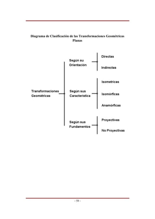 Transformaciones Geométricas