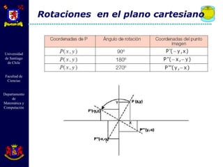 Rotaciones  en el plano cartesiano 