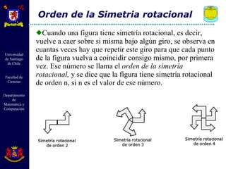 Cuando una figura tiene simetría rotacional, es decir, vuelve a caer sobre si misma bajo algún giro, se observa en cuantas veces hay que repetir este giro para que cada punto de la figura vuelva a coincidir consigo mismo, por primera vez. Ese número se llama el  orden de la simetría rotacional,  y se dice que la figura tiene simetría rotacional de orden n, si n es el valor de ese número. Orden de la Simetria rotacional 