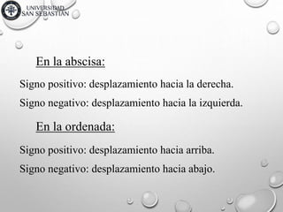 En la abscisa:
Signo positivo: desplazamiento hacia la derecha.
Signo negativo: desplazamiento hacia la izquierda.
En la ordenada:
Signo positivo: desplazamiento hacia arriba.
Signo negativo: desplazamiento hacia abajo.
 