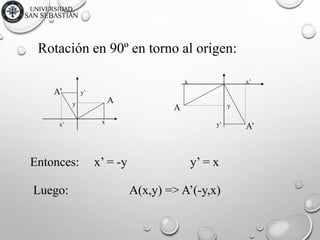 Rotación en 90º en torno al origen:
A
x
y
A’
x’
y’
A
x
y
A’
x’
y’
Entonces: x’ = -y y’ = x
Luego: A(x,y) => A’(-y,x)
 