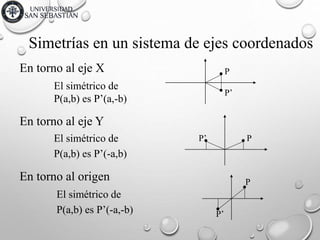 Simetrías en un sistema de ejes coordenados
En torno al eje X
El simétrico de
P(a,b) es P’(a,-b)
En torno al eje Y
El simétrico de
P(a,b) es P’(-a,b)
En torno al origen
El simétrico de
P(a,b) es P’(-a,-b)
P
P’


 PP’

P

P’
 