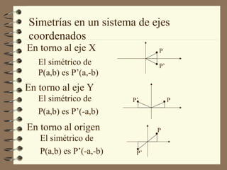 Simetrías en un sistema de ejes 
coordenados 
En torno al eje X 
El simétrico de 
P(a,b) es P’(a,-b) 
En torno al eje Y 
El simétrico de 
P(a,b) es P’(-a,b) 
En torno al origen 
El simétrico de 
P(a,b) es P’(-a,-b) 
P 
P’ 
· 
· 
P’· · P 
·P 
·P’ 
 