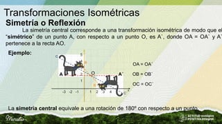 Transformaciones Isométricas
Simetría o Reflexión
La simetría central corresponde a una transformación isométrica de modo que el
“simétrico” de un punto A, con respecto a un punto O, es A`, donde OA = OA` y A`
pertenece a la recta AO.
Ejemplo:
OA = OA´
OC = OC´
OB = OB´
La simetría central equivale a una rotación de 180º con respecto a un punto.
O
3
1
2
4
2 3 4
-1
-2
-3
1
5
A A´
B
B´
C
C´
x
 