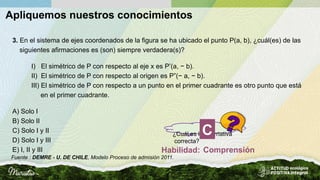 Apliquemos nuestros conocimientos
¿Cuál es la alternativa
correcta?
Habilidad: Comprensión
C
3. En el sistema de ejes coordenados de la figura se ha ubicado el punto P(a, b), ¿cuál(es) de las
siguientes afirmaciones es (son) siempre verdadera(s)?
I) El simétrico de P con respecto al eje x es P’(a, − b).
II) El simétrico de P con respecto al origen es P”(− a, − b).
III) El simétrico de P con respecto a un punto en el primer cuadrante es otro punto que está
en el primer cuadrante.
A) Solo I
B) Solo II
C) Solo I y II
D) Solo I y III
E) I, II y III
Fuente : DEMRE - U. DE CHILE, Modelo Proceso de admisión 2011.
 
