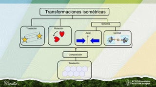 Transformaciones isométricas
Teselación
Simetría
Traslación
Central
O
A A´
Axial
Rotación
Composición
 