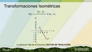 Transformaciones Isométricas
P(2, 1)
T(3, – 5)
P´(5, – 4)
– 1 1 2 3
3
1
2
4
y
x
4 5
– 3
– 2
– 4
– 5
P
P´
La aplicación T(a, b) se denomina VECTOR DE TRASLACIÓN
 