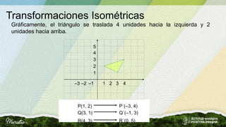 Transformaciones Isométricas
Gráficamente, el triángulo se traslada 4 unidades hacia la izquierda y 2
unidades hacia arriba.
1
2
3
4
2 3 4
–1
–2
–3
1
5
P(1, 2) P´(–3, 4)
Q(3, 1) Q´(–1, 3)
R(4, 3) R´(0, 5)
 