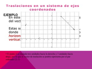 EJEMPLO 
En este caso se debe señalar las coordenadas 
del vector de traslación. 
Estas son un par ordenado de números (x,y), 
donde x representa el desplazamiento 
horizontal e y representa el desplazamiento 
vertical. 
• El punto A se traslada tres unidades hacia la derecha y 3 unidades hacia 
abajo, por lo que el vector de traslación se podría representa por el par 
ordenado (3,-3) 
 