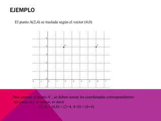 EJEMPLO 
El punto A(2,4) se traslada según el vector (4,0) 
Para obtener el punto A’ , se deben sumar las coordenadas correspondientes 
del punto A y el vector, es decir 
(2,4) + (4,0) = (2+4, 4+0) = (6+4) 
 
