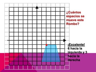 ¿Cuántos 
espacios se 
mueve este 
Rombo? 
¡Excelente! 
6 hacia la 
izquierda y 3 
hacia la 
derecha 
