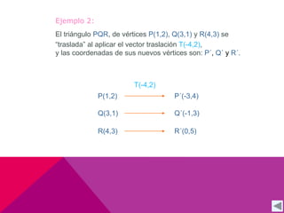 Ejemplo 2: 
El triángulo PQR, de vértices P(1,2), Q(3,1) y R(4,3) se 
“traslada” al aplicar el vector traslación T(-4,2), 
y las coordenadas de sus nuevos vértices son: P´, Q´ y R´. 
P(1,2) 
T(-4,2) 
P´(-3,4) 
Q(3,1) Q´(-1,3) 
R(4,3) R´(0,5) 
 