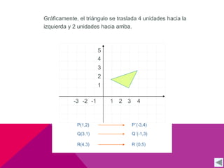Gráficamente, el triángulo se traslada 4 unidades hacia la 
izquierda y 2 unidades hacia arriba. 
1 
5 
4 
3 
2 
1 
-3 -2 -1 2 3 4 
P(1,2) P´(-3,4) 
Q(3,1) Q´(-1,3) 
R(4,3) R´(0,5) 
 