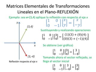 Matrices Elementales de Transformaciones
Lineales en el Plano-REFLEXIÓN
Ejemplo: sea v=(3,4) aplique la reflexión con respecto al eje x
Sustituyendo y realizando operaciones
Se obtiene (ver gráfico)
Tomando ahora el vector reflejado, se
llega al vector inicialReflexión respecto al eje x
 