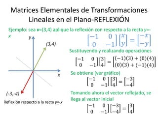 Matrices Elementales de Transformaciones
Lineales en el Plano-REFLEXIÓN
Ejemplo: sea v=(3,4) aplique la reflexión con respecto a la recta y=-
x
Sustituyendo y realizando operaciones
Se obtiene (ver gráfico)
Tomando ahora el vector reflejado, se
llega al vector inicial
Reflexión respecto a la recta y=-x
 