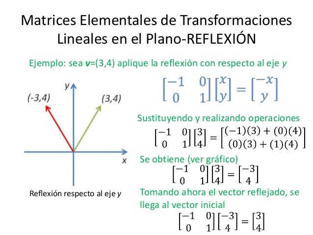Transformaciones lineales de la reflexión y rotación en forma matrici…