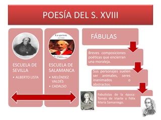 POESÍA DEL S. XVIII
ESCUELA DE
SEVILLA
• ALBERTO LISTA
ESCUELA DE
SALAMANCA
• MELÉNDEZ
VALDÉS
• CADALSO
FÁBULAS
Breves composiciones
poéticas que encierran
una moraleja.
Sus personajes suelen
ser animales, seres
inanimados o
abstractos.
Fabulistas de la época:
Tomás de Iriarte y Félix
María Samaniego.
 