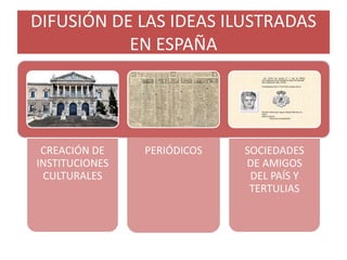 DIFUSIÓN DE LAS IDEAS ILUSTRADAS
EN ESPAÑA
CREACIÓN DE
INSTITUCIONES
CULTURALES
PERIÓDICOS SOCIEDADES
DE AMIGOS
DEL PAÍS Y
TERTULIAS
 