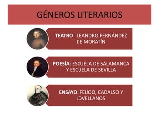 GÉNEROS LITERARIOS
TEATRO : LEANDRO FERNÁNDEZ
DE MORATÍN
POESÍA: ESCUELA DE SALAMANCA
Y ESCUELA DE SEVILLA
ENSAYO: FEIJOO, CADALSO Y
JOVELLANOS
 