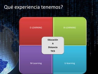 Qué Experiencias
Qué experiencia tenemos?
              tenemos?

          E-LEARNING                B-LEARNING



                        Educación
                           A
                        Distancia
                          TICS



           M-Learning               U-learning
 