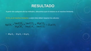 RESULTADO
A partir de cualquiera de los métodos, obtuvimos que el metano es el reactivo limitante.

El CH4 es el reactivo limitante y sobre éste deben basarse los cálculos:

1molCH 4 1molCO 2 44 gCO2
8 gCH 4 *
*
*
16 gCH 4 1molCH 4 1molCO 2
• 48 g O2 - 32 g O2 = 16 g O2

22 gCO2

 